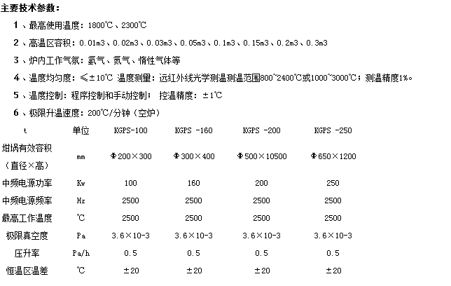  真空燒結爐的*工作溫度是多少？技術參數詳細介紹